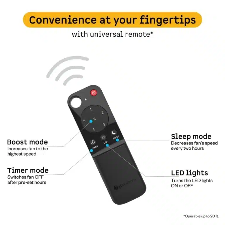 Atomberg BLDC Ceiling Fan With Remote Control & LED Indicators