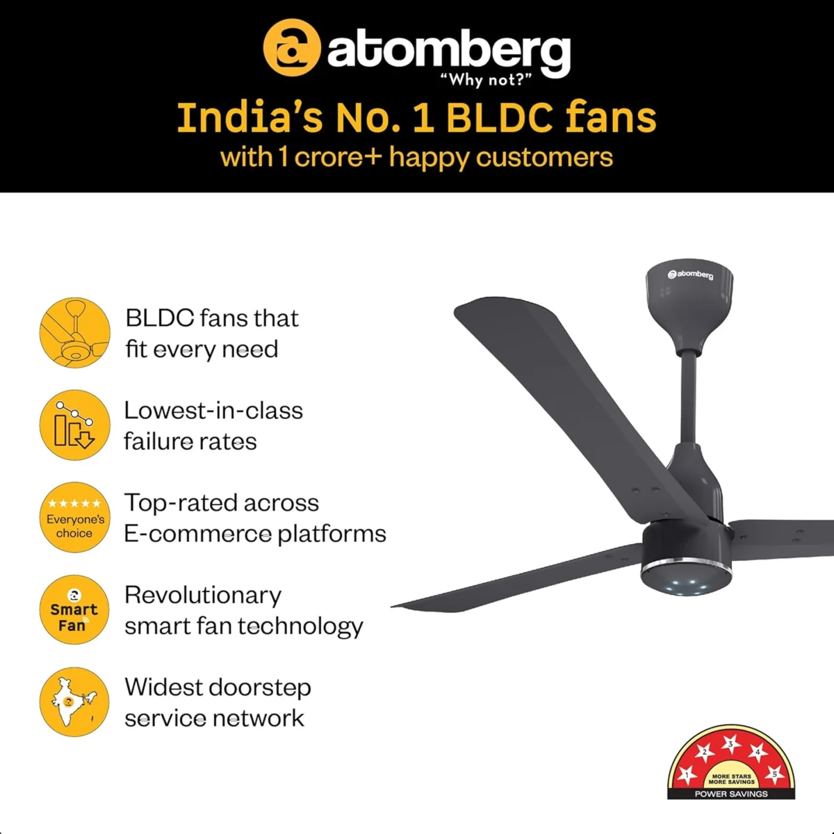 Atomberg Renesa Halo Fan