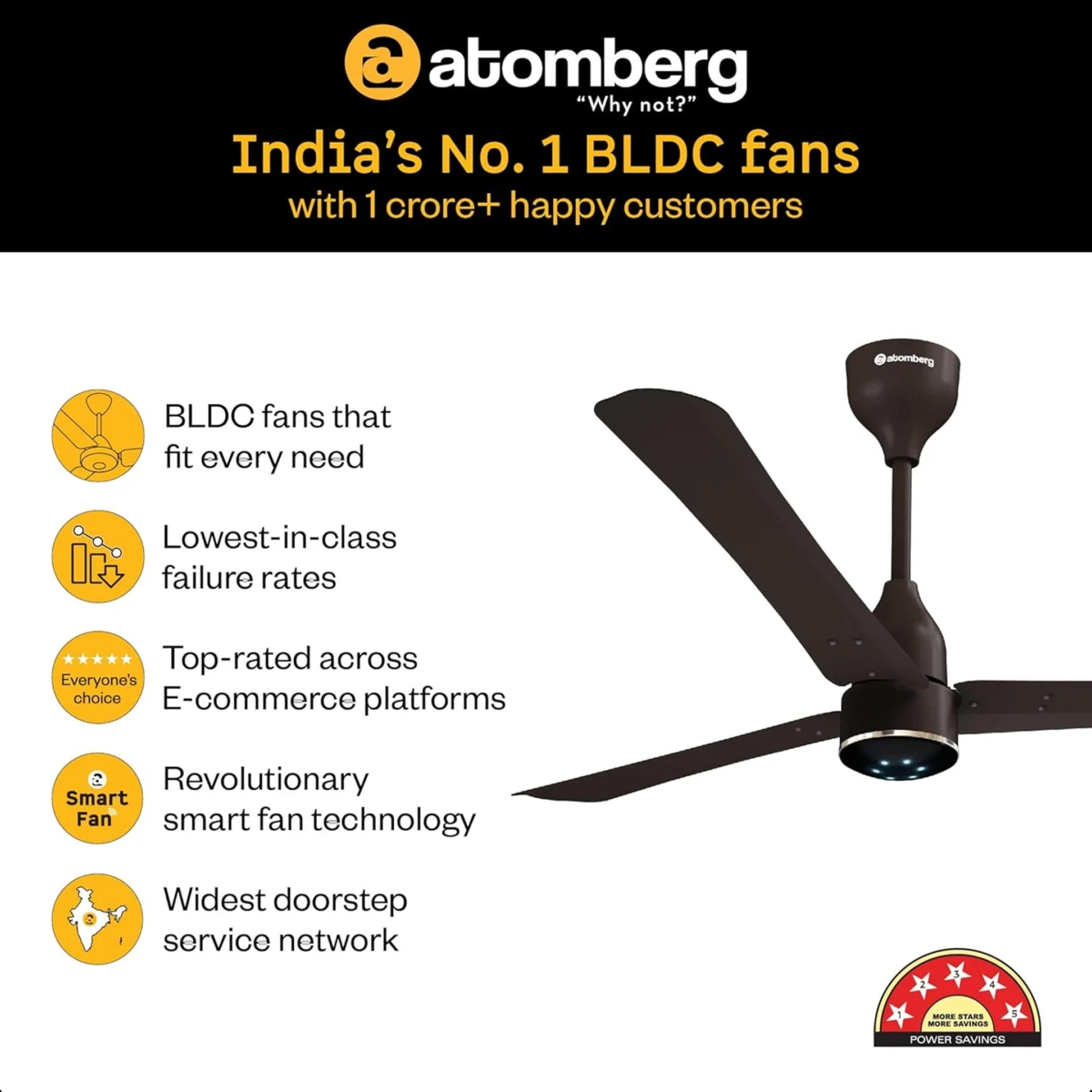 Atomberg Renesa Brown Fan