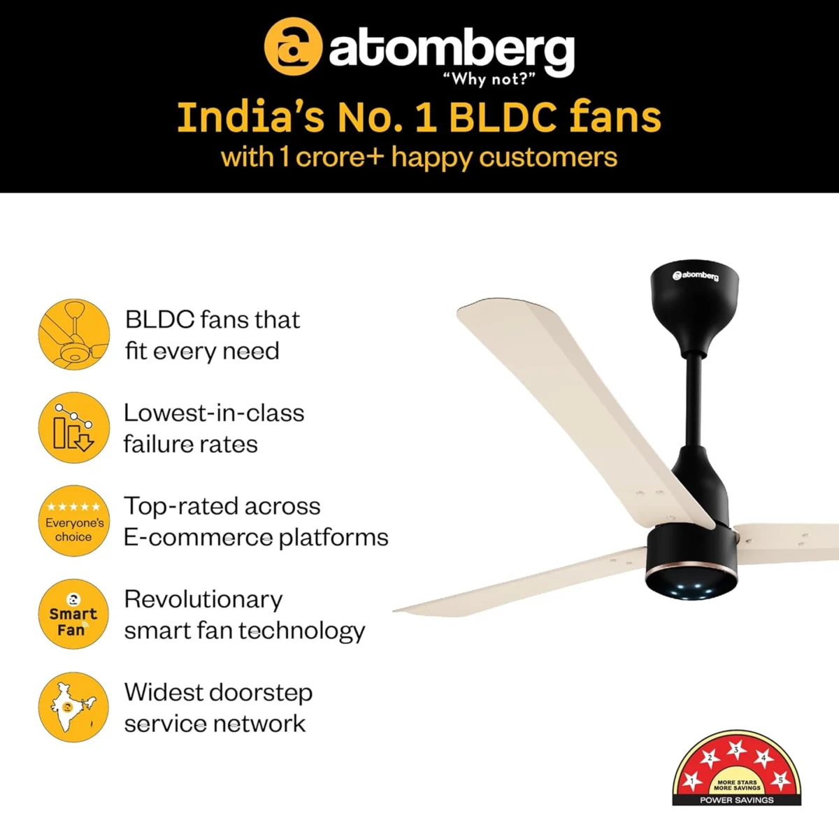 Atomberg Renesa BLDC Fan