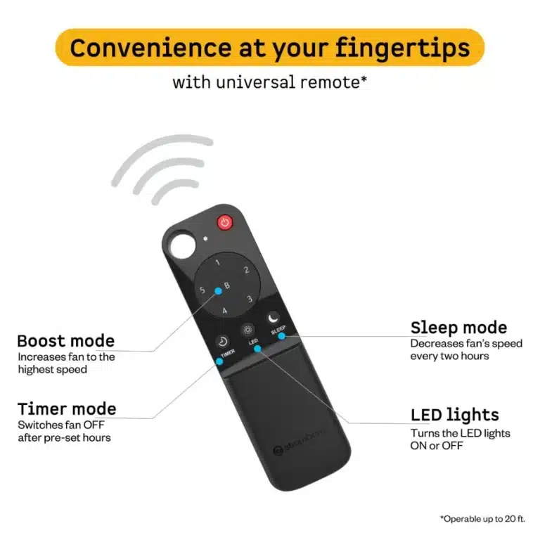 Atomberg Fan Renesa Prime With Remote Control & LED Indicators