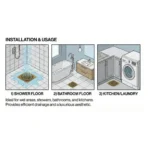 VISTA Decorative Bathroom Square Drain Cover